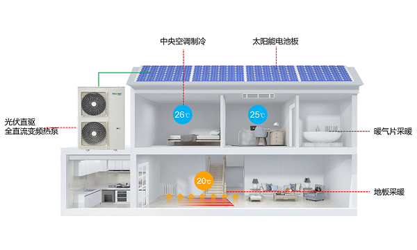 阿尔普尔光伏直驱全直流变频热泵